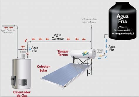 Diagrama De Instalacion De Calentador Solar Instalaci N De