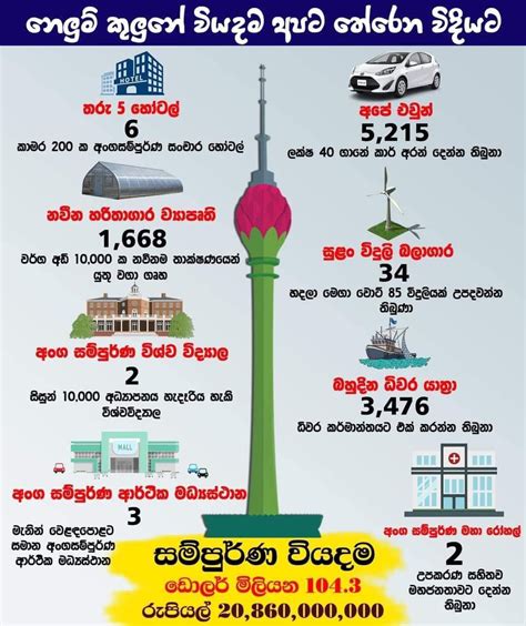 Budu℠ On Twitter ම්ම්ම්ම්ම් ලොකු උස දිග එකක් හැබැයි තාම වැඩක් ගත්තේ