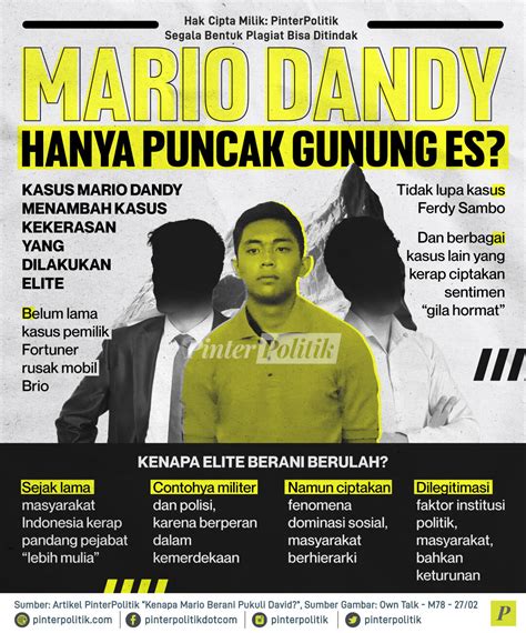 Mario Dandy Hanya Puncak Gunung Es?