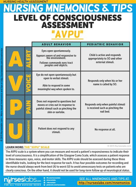 De 70 bästa Nursing Mnemonics and Tips bilderna på Pinterest