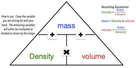 Density Mass And Volume Diagram Quizlet