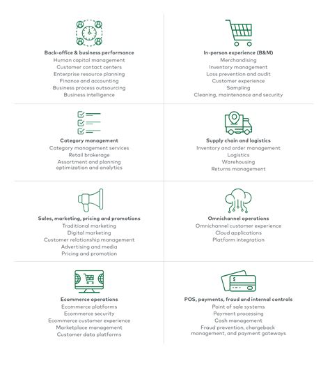 Retail Support Services | L.E.K. Consulting