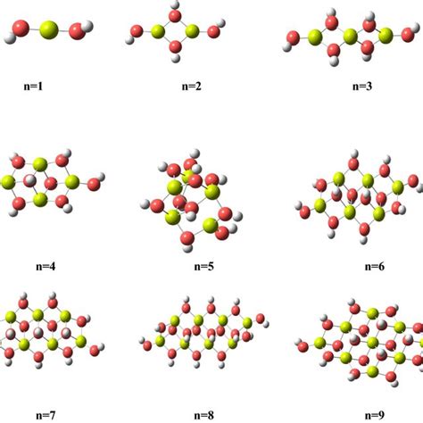 Optimized Structures Of Mg Oh N N Clusters Using The