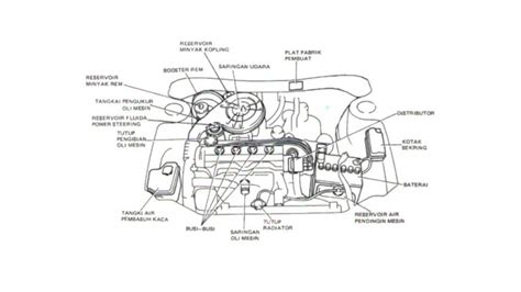 Komponen Mesin Mobil Yang Perlu Anda Ketahui Doktermobil