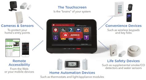 How To Pair Cox Homelife Camera