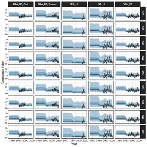 Time Series Of Observed Circle With Error 95 Cis Error Bars And