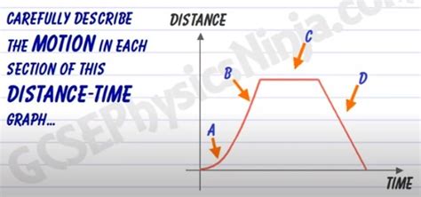 Force & Motion Part 1 Diagram | Quizlet