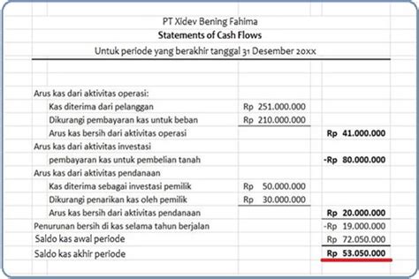 Cara Membaca Laporan Keuangan Perusahaan Tips Mudah