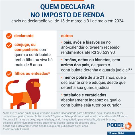 Como Comprovar Que Nao Declarar Imposto De Renda - 5,8 mi ainda não declararam o Imposto de Renda; saiba como fazer