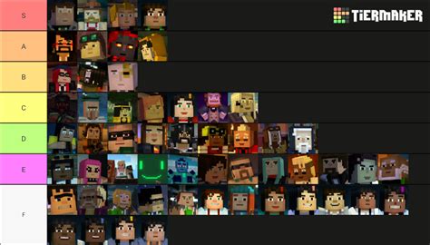 Minecraft Story Mode characters Tier List (Community Rankings) - TierMaker