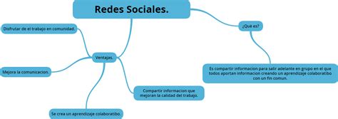 Redes Sociales Y Aulas Virtuales Mapa Conceptual De Las Redes Sociales