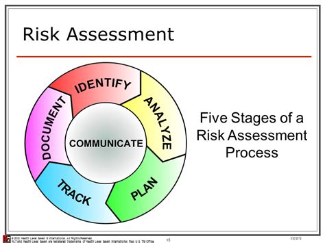 Risk Assessment Guidelines Kevin Ian Schmidt