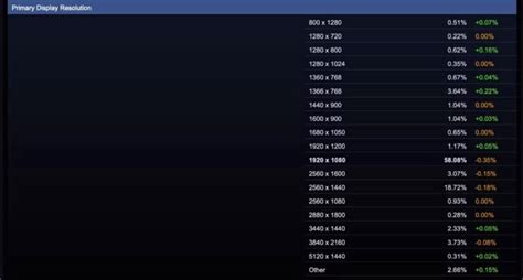 1440p Resolution What Is It Heres What You Need To Know About Qhd