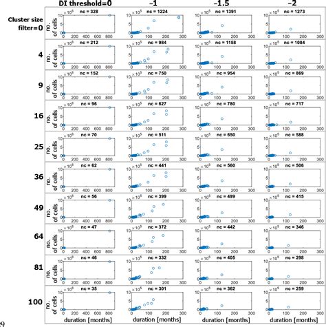 Figure From Three Dimensional Clustering In The Characterization Of