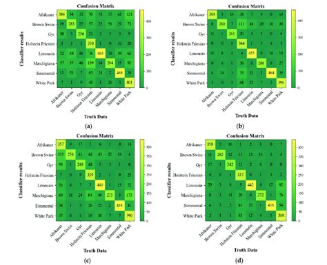 Confusion Matrix Obtained With Network Size And Iouthreshold A 416 ×