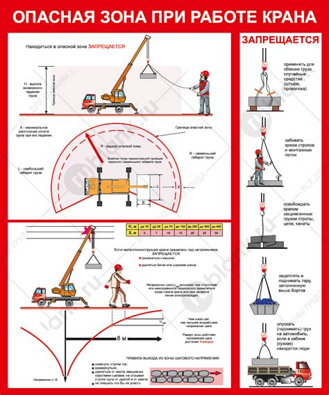 Купить Плакат "Опасная зона при работе крана" в Санкт-Петербурге ...