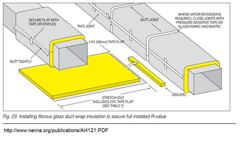 How To Wrap Fiberglass Insulation For Hvac Hvac Fiberglass Insulation Duct Insulation