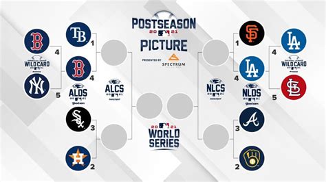 Mlb News Updated Mlb Playoff Bracket Division Series Schedule And How