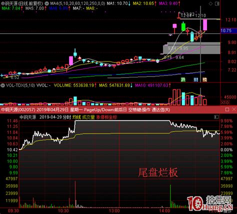 超短线核心之什么是弱转强 弱转强的分时图走势、原因分析、打板选股策略（案例图解） 拾荒网专注股票涨停板打板技术技巧进阶的炒股知识学习网