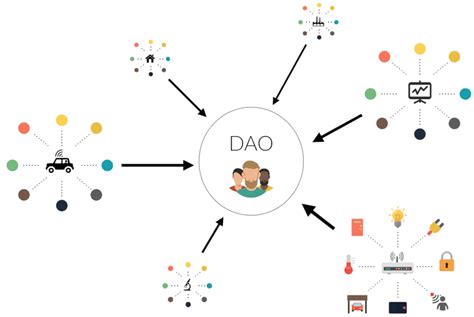 What Is A Dao