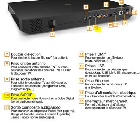 Top Imagen Schema Branchement D Codeur Tv Orange Fr Thptnganamst