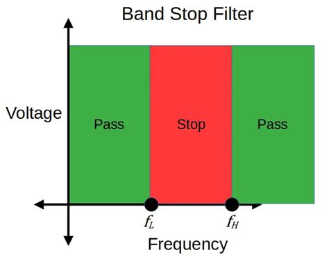 Band Stop Filter - Electronics Reference