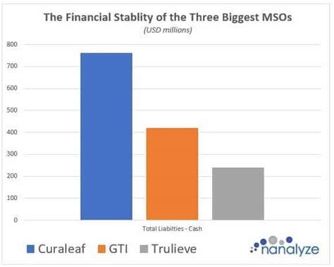 Gti Stock Vs Curaleaf Stock And The Winner Is Nanalyze