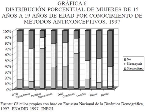 Sexualidad y embarazo adolescente en México