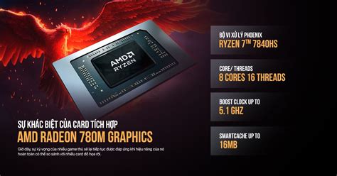 AMD Radeon 780M Integrated RDNA3 GPU Is Faster Than GeForce