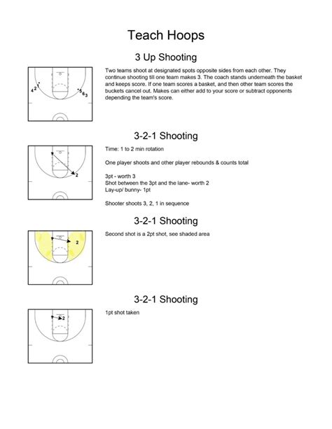 Basketball Shooting Drills - Teach Hoops