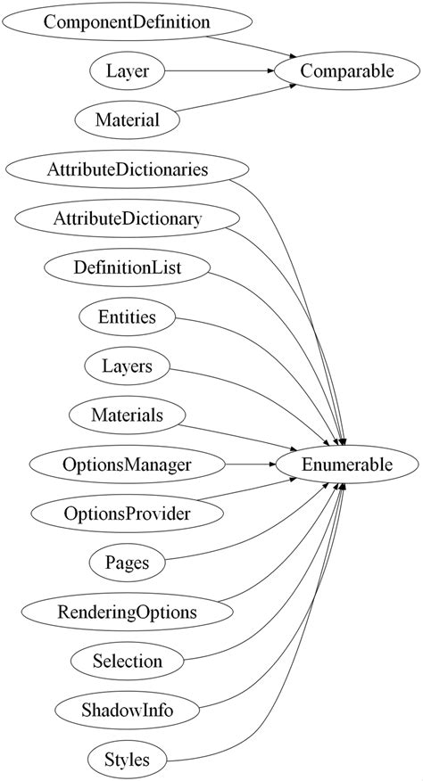 Sketchup Plugins And Blog Sketchup Ruby Api Class Diagrams