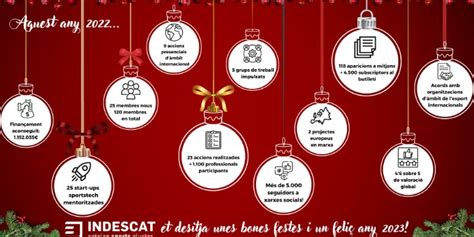 Indescat Indescat Us Desitja Bones Festes I Feliç Any 2023