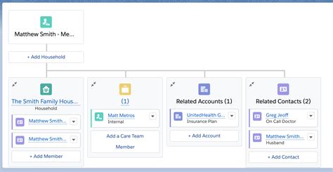 Soql Salesforce Household Data Model Salesforce Stack Exchange