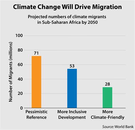 African Migration Trends to Watch in 2023