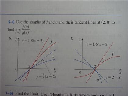 Solved Use The Graphs Of F And G And Their Tangent Lines At Chegg