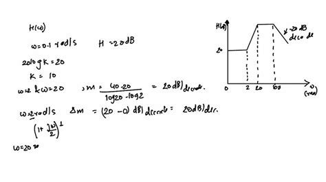 Solved For The Circuit Shown Below Determine The Transfer Function