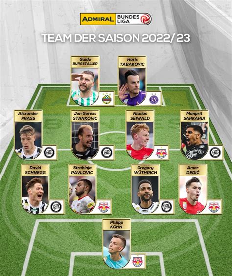 Das Team Der Saison Plus Zahlen Fakten And Rekorde Der Admiral