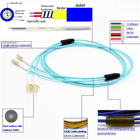 Rodent Resistant Fiber Optic Patch Cables OM3 LC LC Armored Duplex