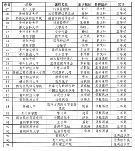 喜讯！我院刘葵副教授在贵州省第三届高校教师教学创新大赛中荣获二等奖