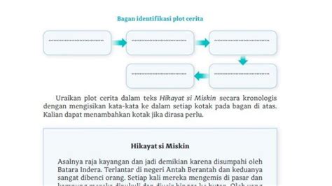 Uraikan Plot Cerita Hikayat Si Miskin Kunci Jawaban Bahasa Indonesia Kelas 10 Sma Halaman 60