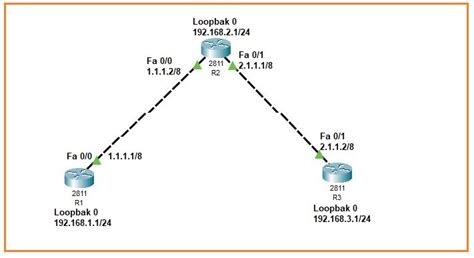 Eigrp Vs Ospf Simplified Comparison In A Table Format Ccna Practical