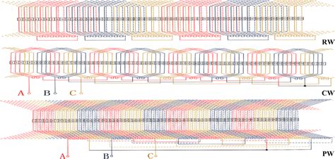 The rotor winding (RW), control winding (CW) and power winding (PW ...