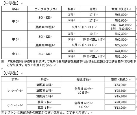 724（月）より 夏期講習スタート！ （学習塾トーゼミグループ 朝霞本町校） 学習塾トーゼミ｜埼玉県西部・南部｜川越・鶴ヶ島・坂戸・朝霞