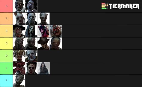 Dead By Daylight Killers Tier List Community Rankings Tiermaker