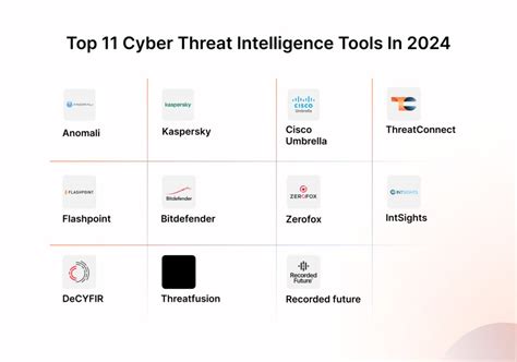 Top 11 Cyber Threat Intelligence Tools in 2025 - Sprinto