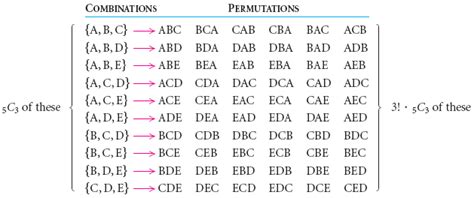 Combinations Selecting A Subset Regardless To Order