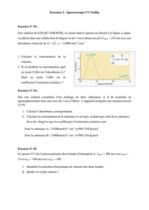 Solution Exercices Solution Spectroscopie Uv Visible Studypool