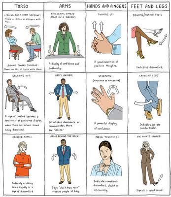 #HR Word: Closed #Gestures – SourcingSpider