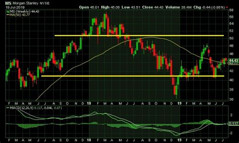 Morgan Stanley Beats Q2 Estimates Despite Trading Woes Industry News