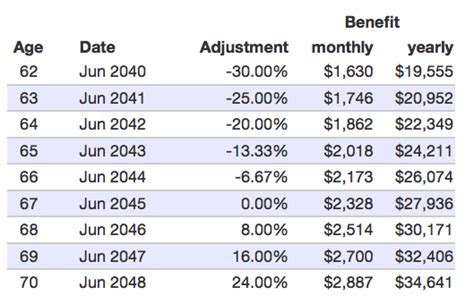 Free Social Security Calculator Tool: Estimate Your Benefits — My Money Blog